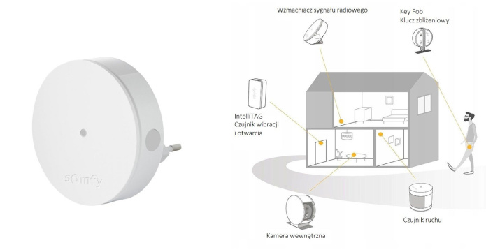 Somfy 1870390 Wzmacniacz sygnału radiowego